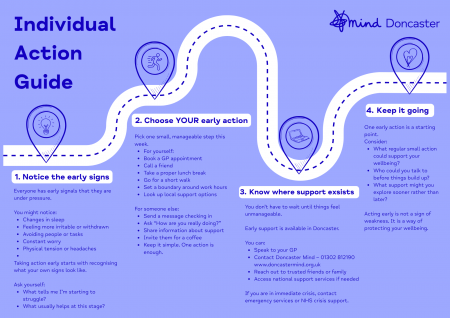 Individual Action Guide