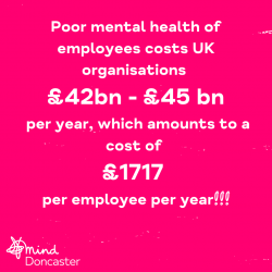 Poor mental health of employees costs UK organisations £42bn - £45 bn per year, which amounts to a cost of £1717 per employee per year!!! (1)