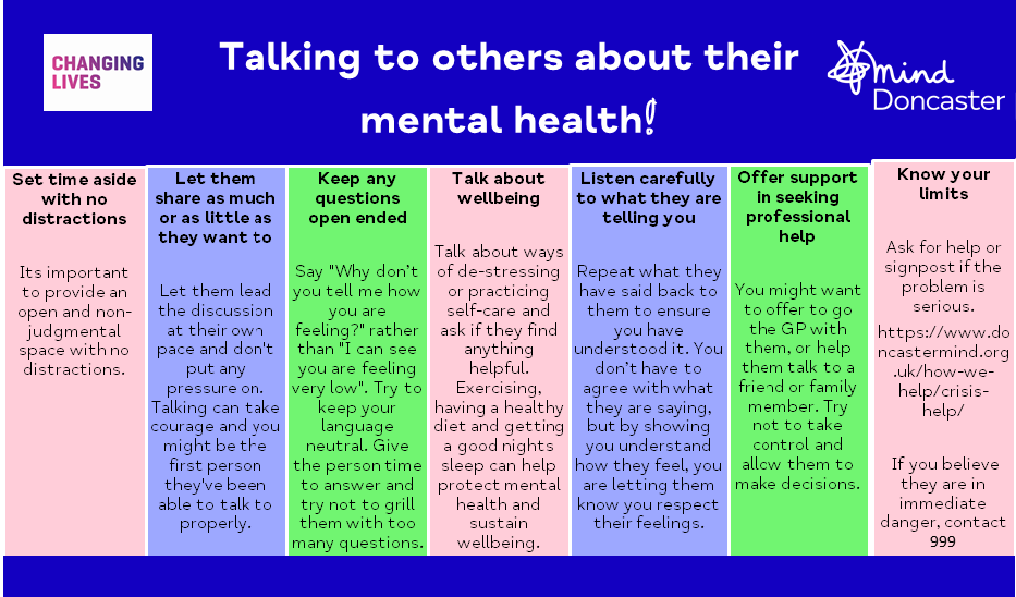 Talking to others about Mental Health